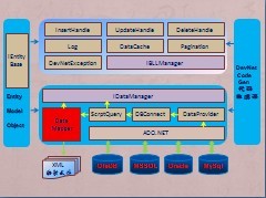 DevNet框架系统结构